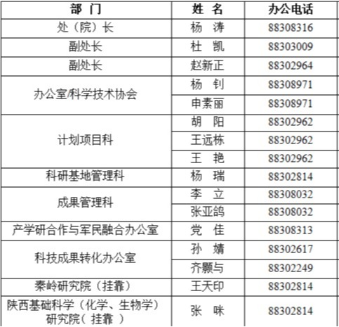 科学技术处的主要工作职责包括