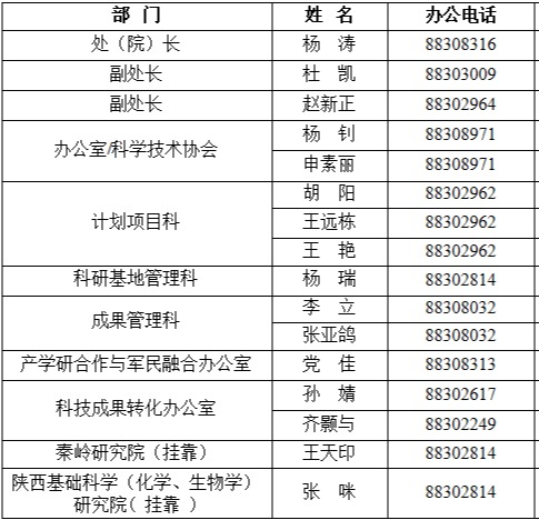 高技术转移创新研究院和科学技术处合署