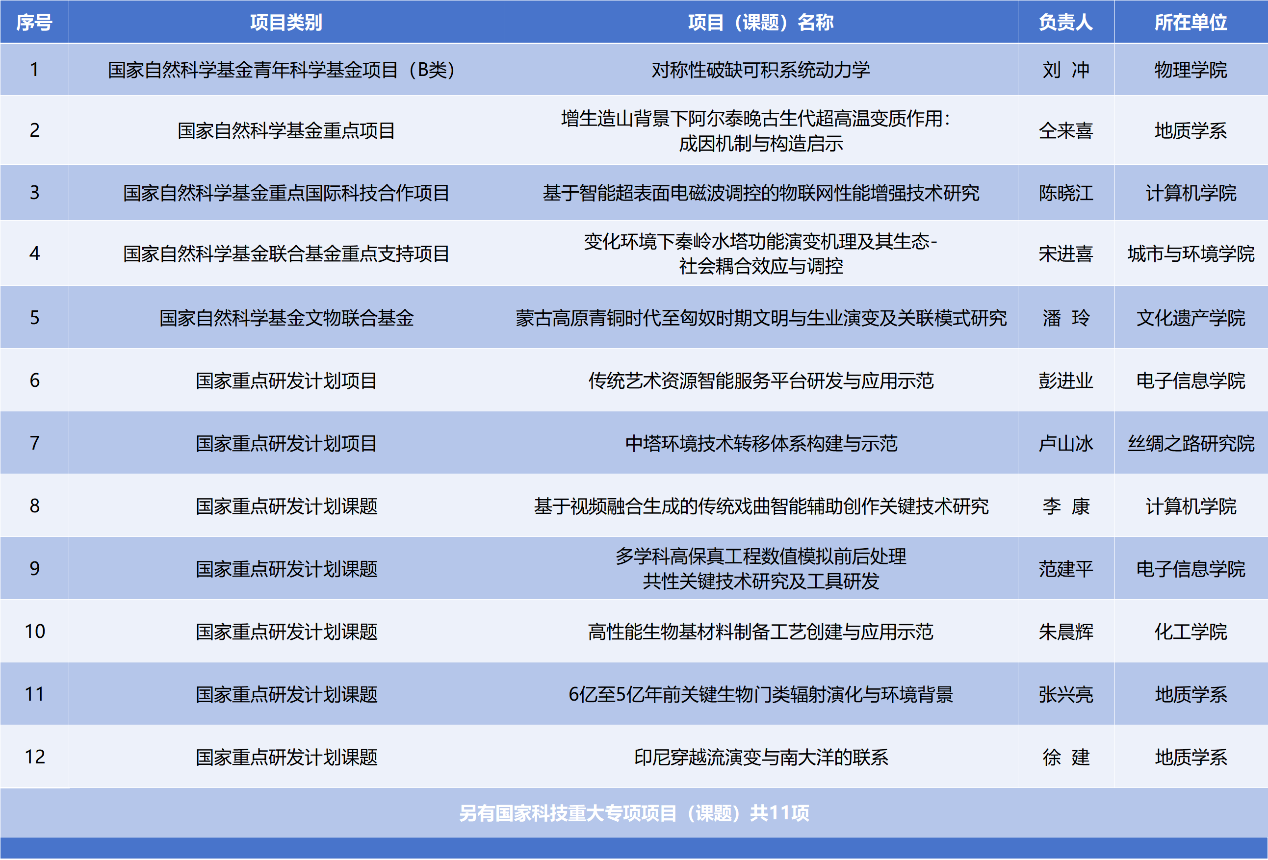 11547)时间